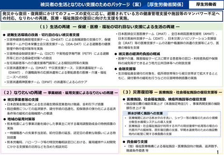 ［災害］ 熊本地震の被災者支援パッケージを取りまとめ　非常災害対策本部