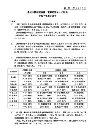 ［医療費］ 25年度3月の調剤医療費、前年度比5.9％増の7,957億円　厚労省