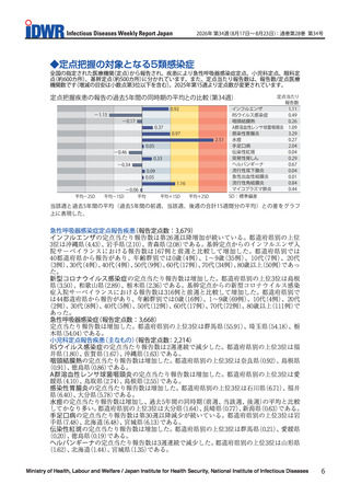 ［感染症］ インフルエンザ、新型コロナウイルスが増加傾向　感染症週報
