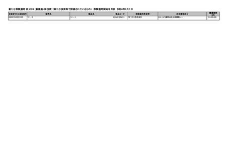 ［医療機器］ 区分C2などの医療機器を保険適用　厚労省