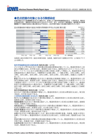 ［感染症］ 感染性胃腸炎の報告数「3.67」、2週連続増加　感染症週報