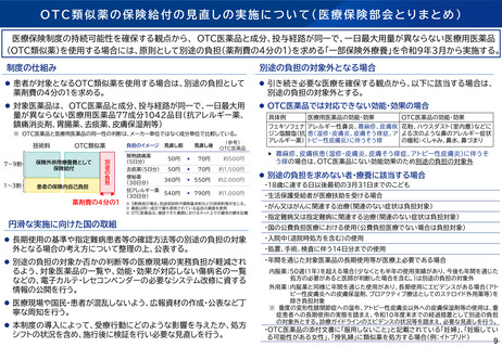 ［医療改革］ OTC類似薬保険給付見直しの「取りまとめ案」了承　社保審部会