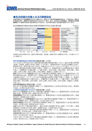 ［感染症］ インフルエンザ、第26週以降増加継続、過去5年間比較「やや多い」