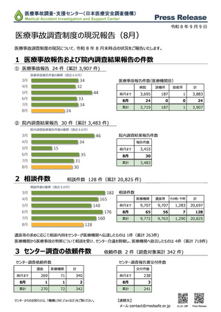 ［医療提供体制］ 26年8月末時点の医療事故報告24件　日本医療安全調査機構