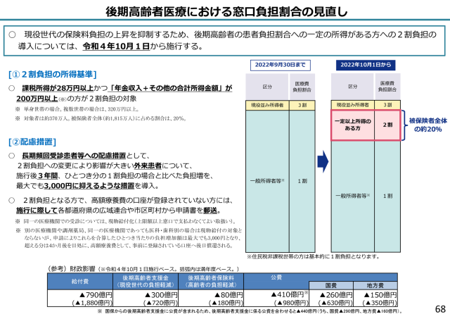 ［介護］ 介護保険制度の持続可能性、負担の在り方で議論　社保審部会